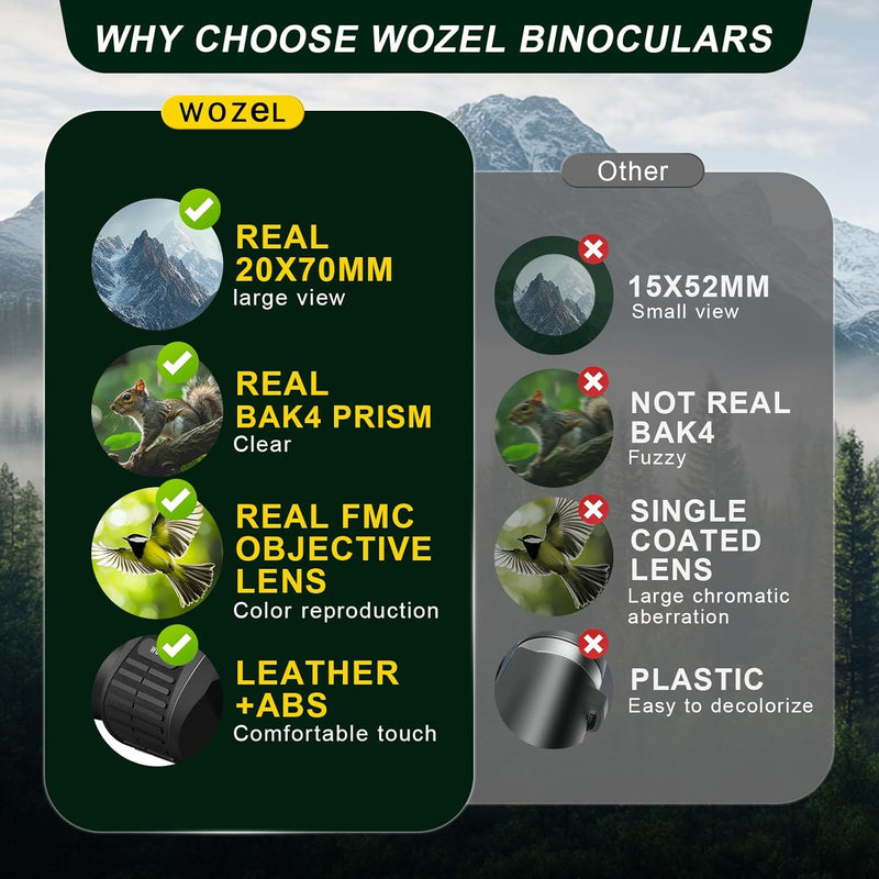 High-power Wozel binoculars, perfect for hunting and wildlife observation with 20X magnification.